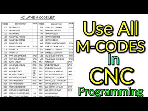 fanuc cnc machine codes|fanuc m code list mill.